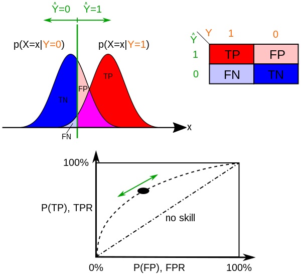 ROC Probability Distribution Visualization