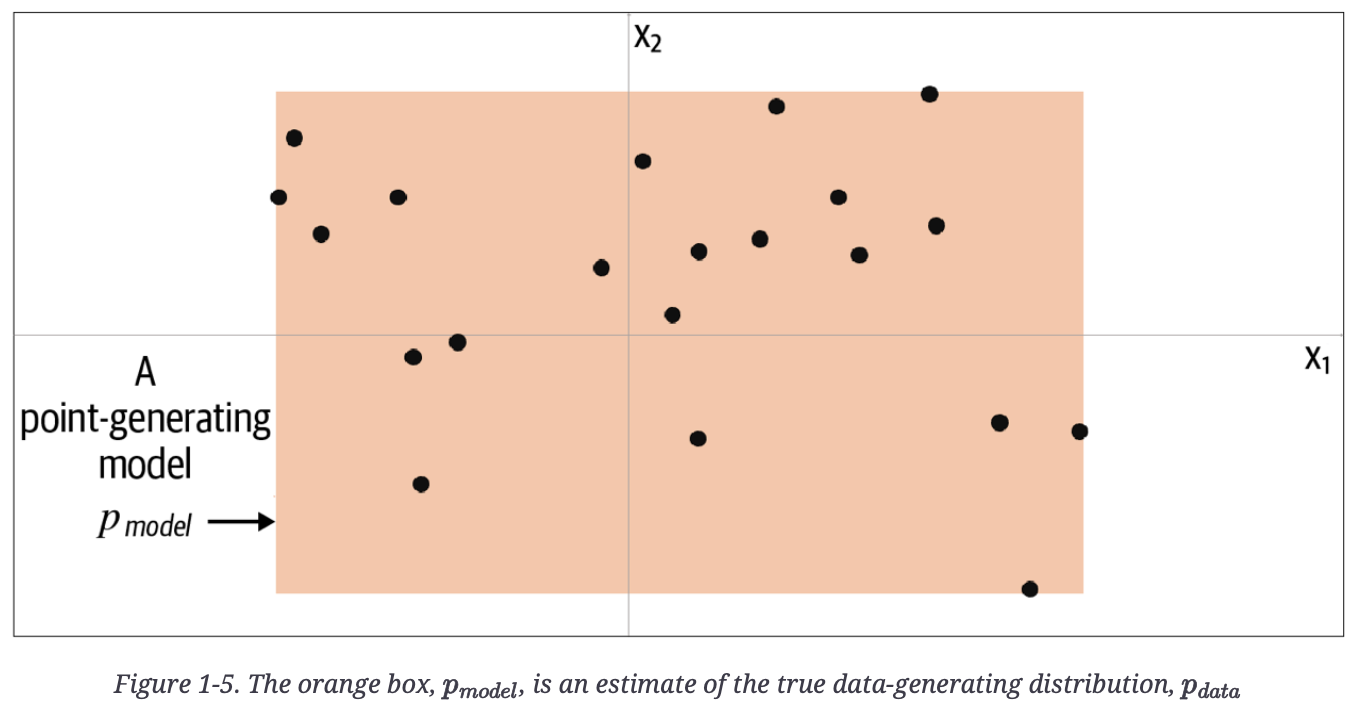 GDL parametric model example
