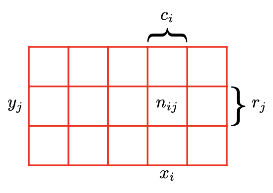 Bishop's probability illustration